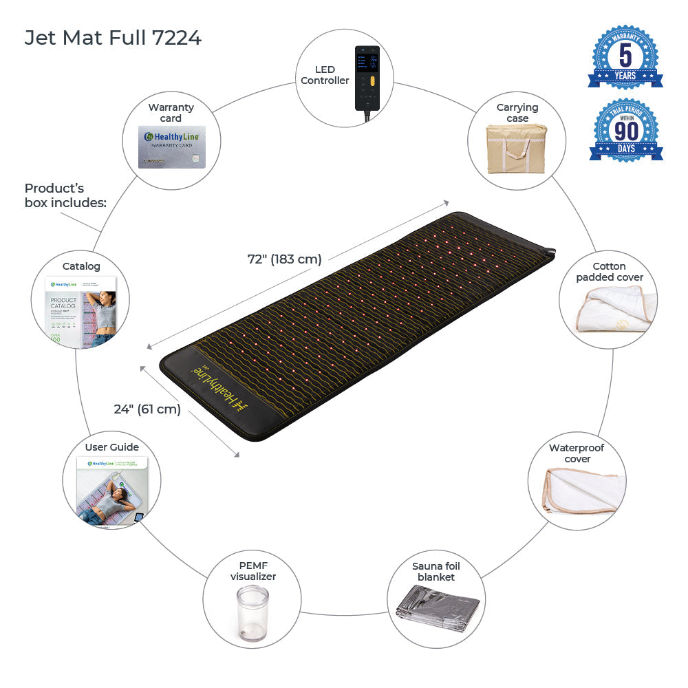 Jet Mat Full| Photon PEMF InfraMat Pro