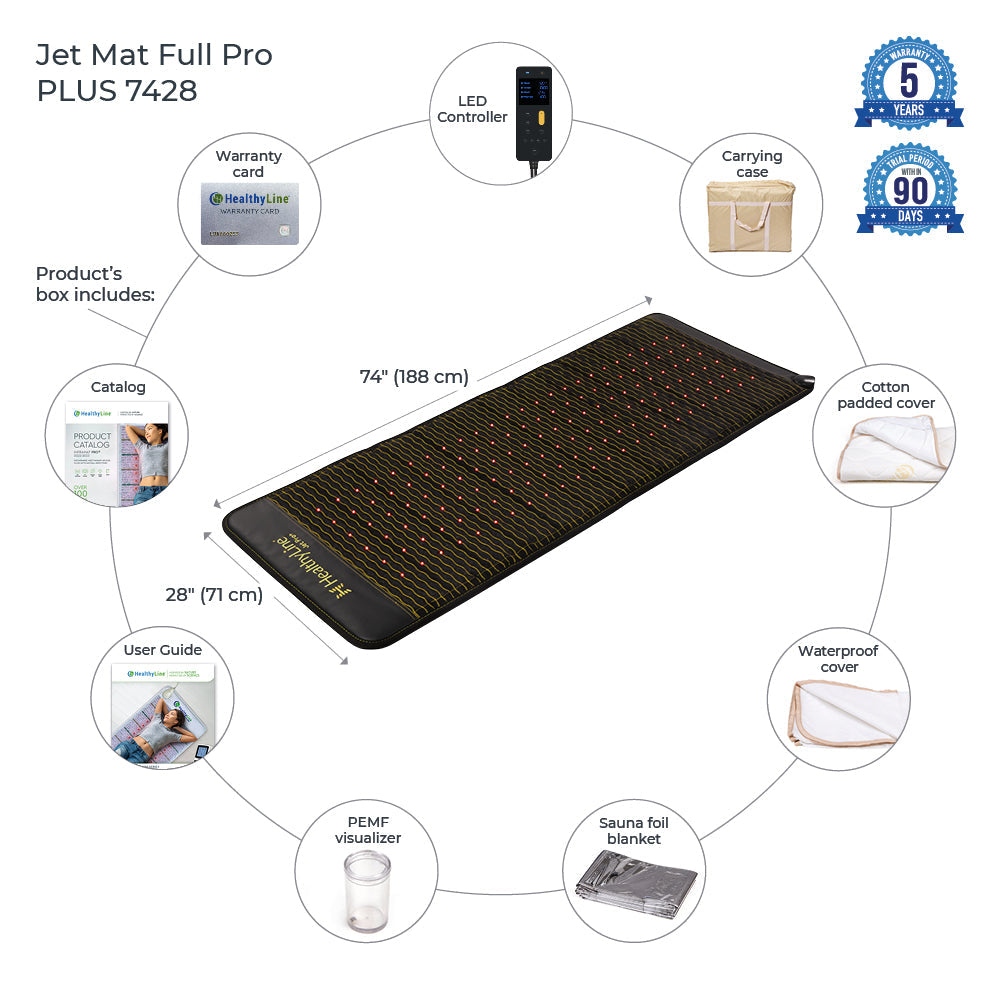 Jet Mat Full Pro PLUS Firm| Photon PEMF InfraMat Pro